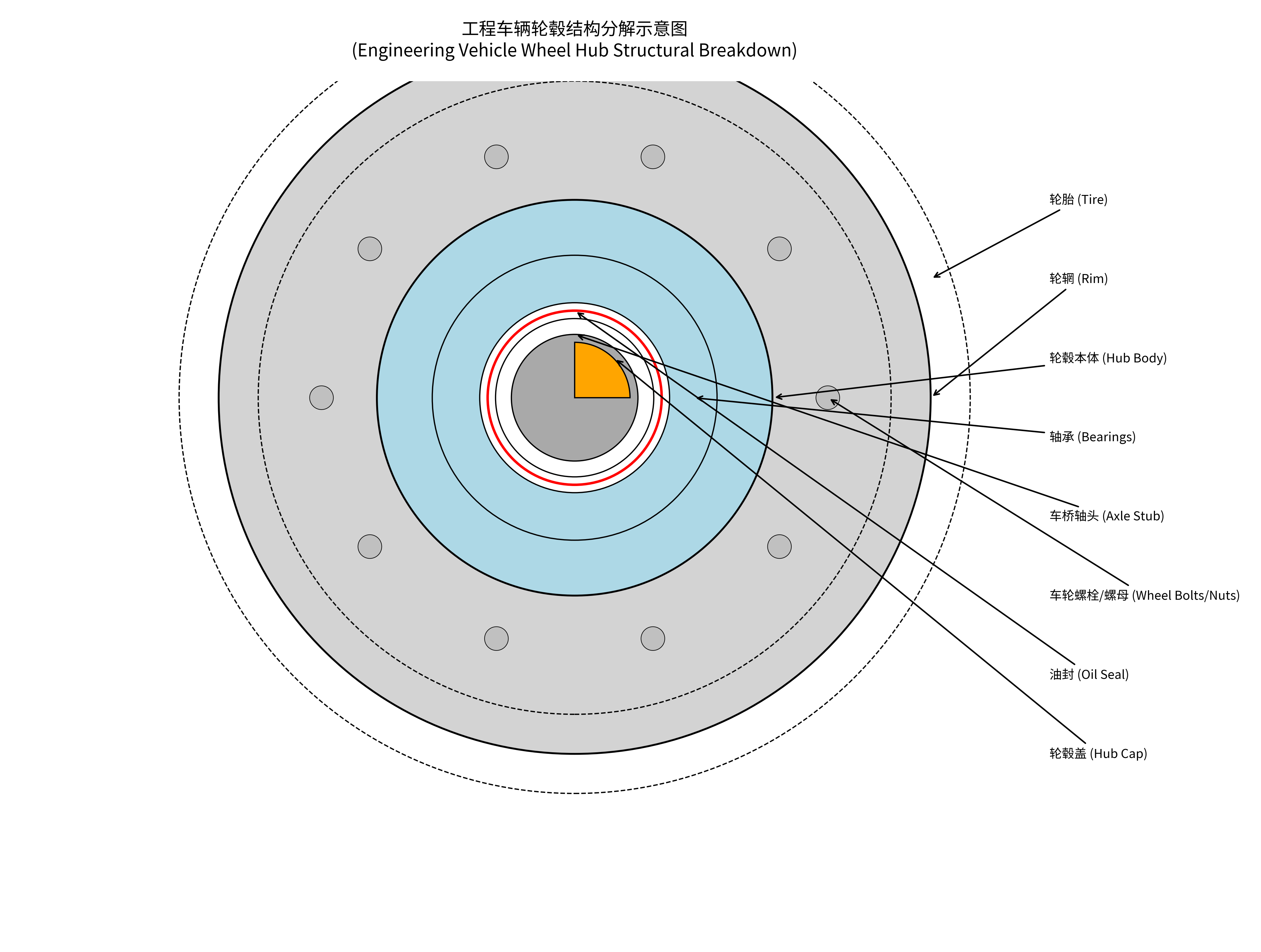 wheel_hub_structural_breakdown.png